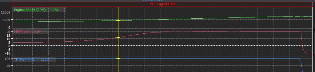 12psi boost response.PNG