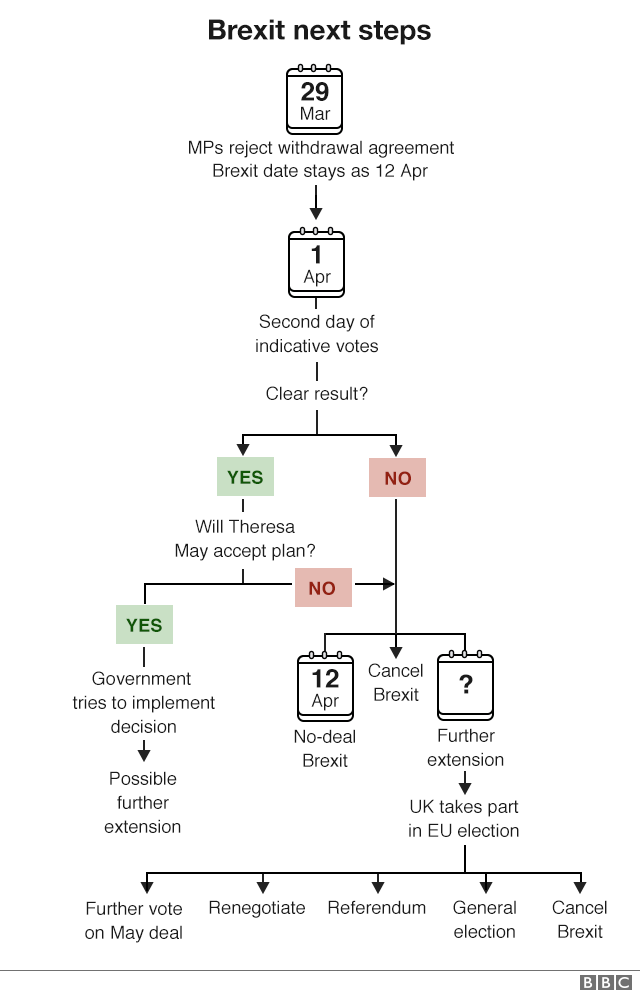 230053_brexit_flowchart_next_steps_29_march_640-nc.png