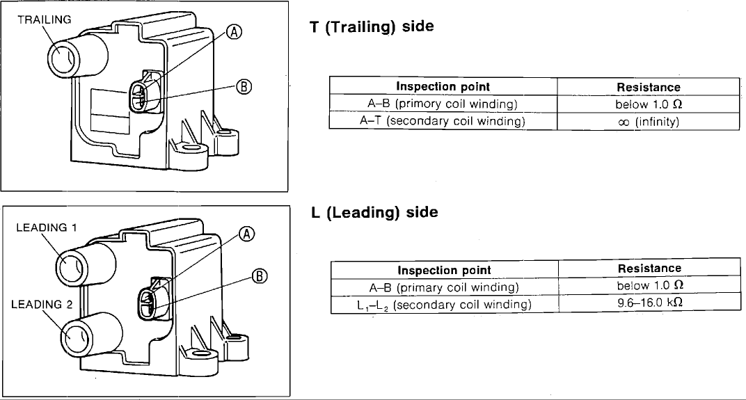 462488d1334849439-t1-coil-not-firing-testing.gif