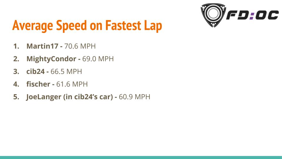 Average Speed on Fastest Lap - Blyton Park.jpg