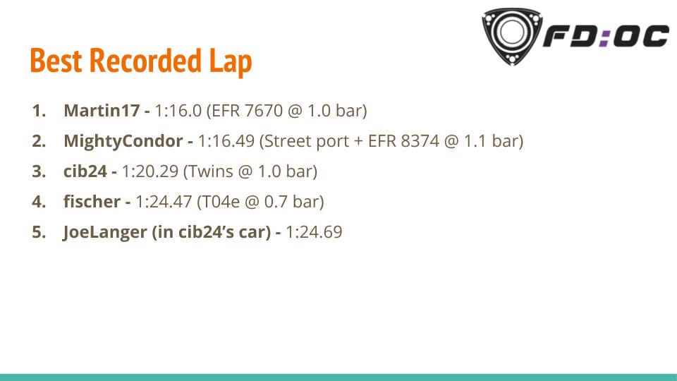 Best Recorded Lap - Blyton Park.jpg