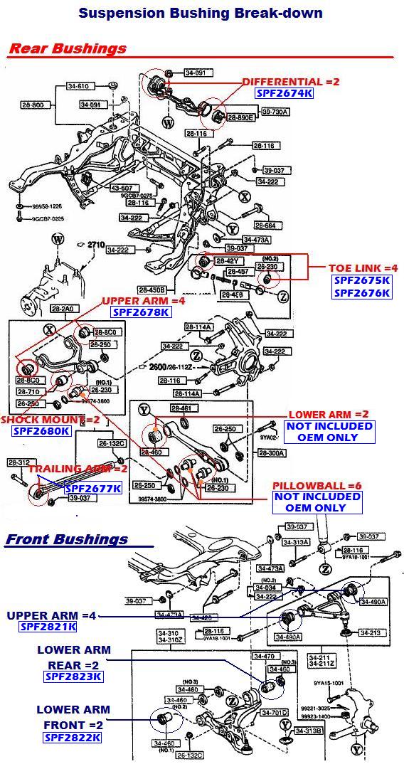 Bushing Diagram.jpeg