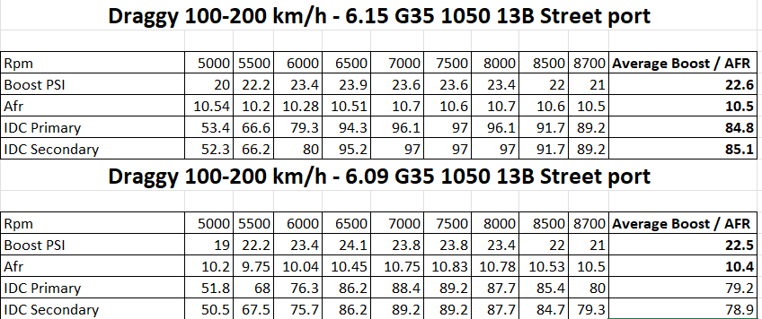 draggy data comparision 6.09 - 6.15.png