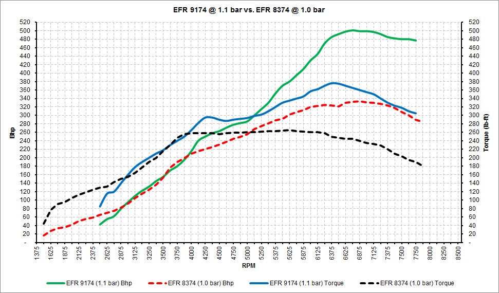 EFR 9174 vs. EFR 8374.jpg