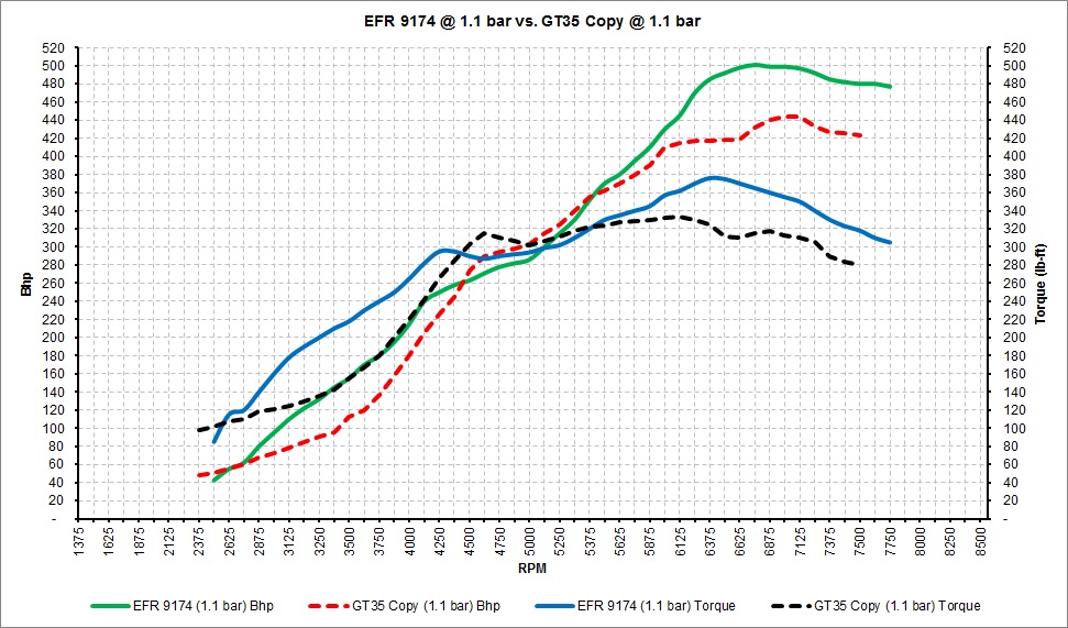 EFR 9174 vs. GT35 Copy.jpg