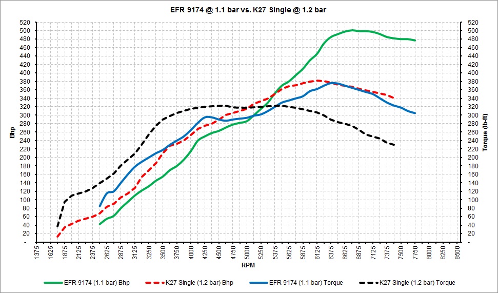 EFR 9174 vs. K27.jpg