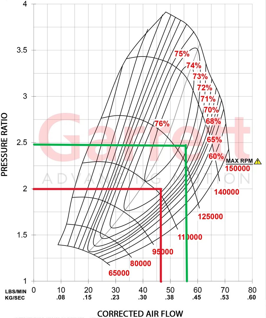 G30-770-Comp-Map-kg-sec-scaled_1.jpg
