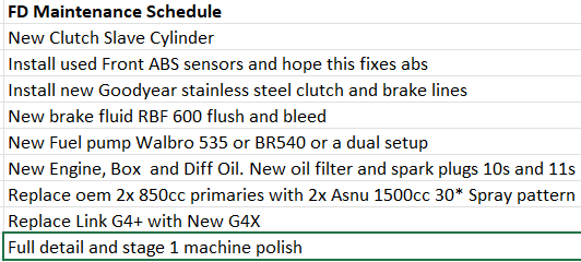 maintenance schedue.png