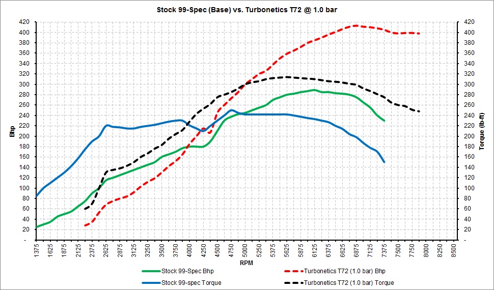 Stock 99-Spec vs. T72.jpg