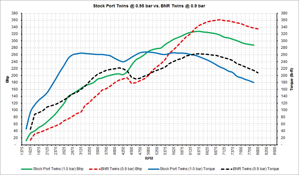Stock Port Twins vs. BNR Twins.jpg