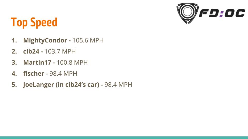 Top Speed - Blyton Park.jpg