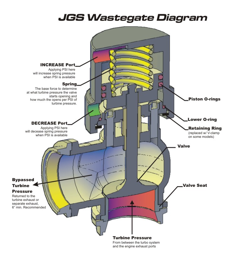 wg_diagram.jpg